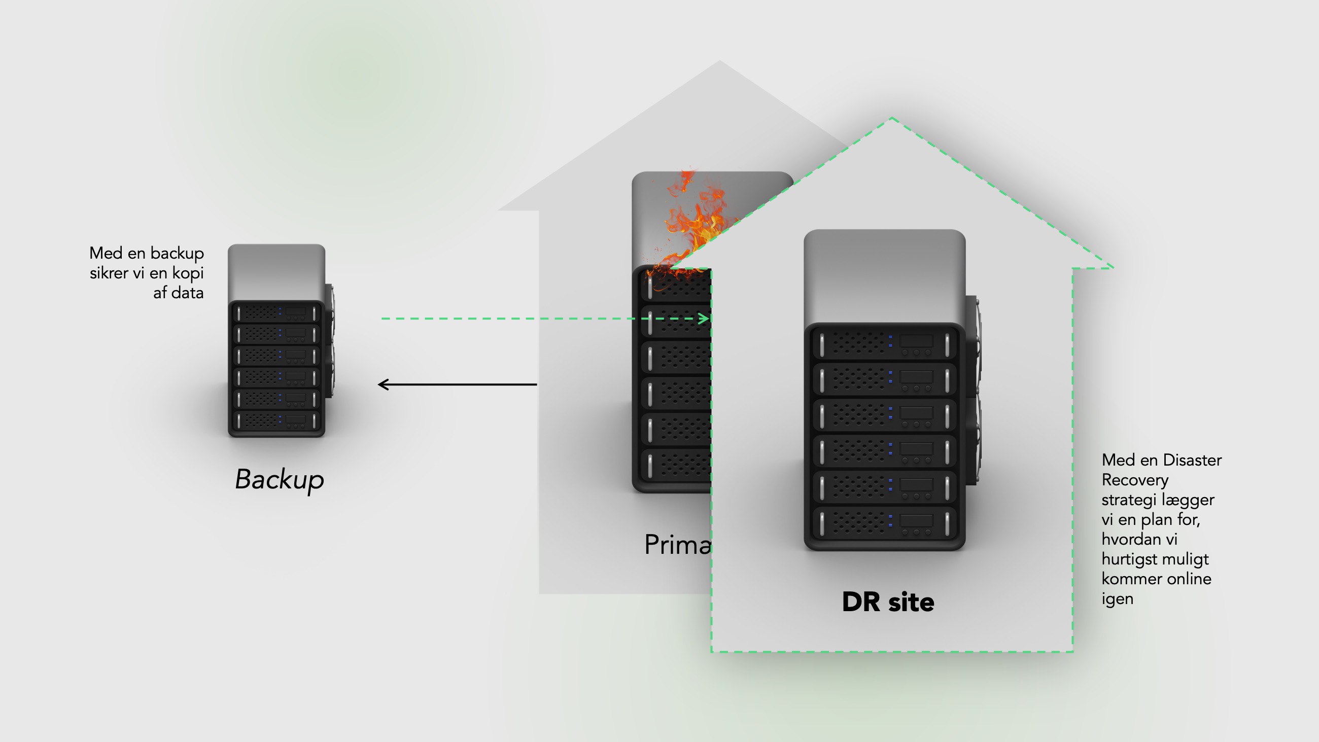 Disaster Recovery